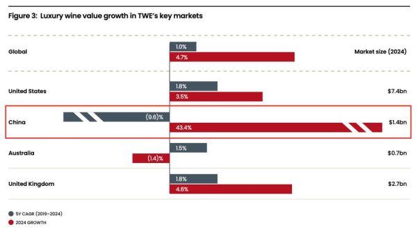 葡萄酒行业发展前景_2024年葡萄酒市场趋势