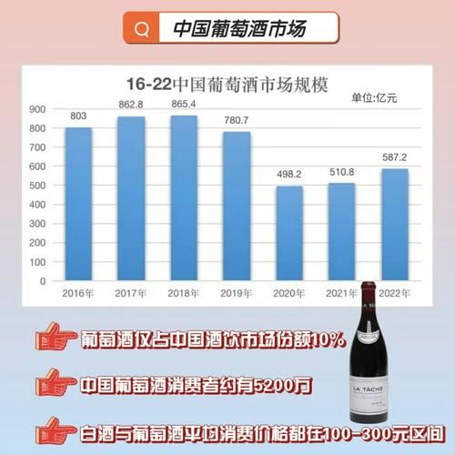 葡萄酒行业发展前景_2024年葡萄酒市场趋势