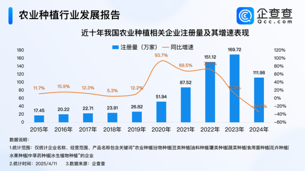 中国种业行业现状如何_种业企业如何突围