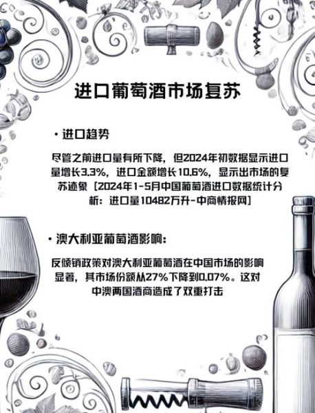 葡萄酒行业发展前景_2024年葡萄酒市场趋势