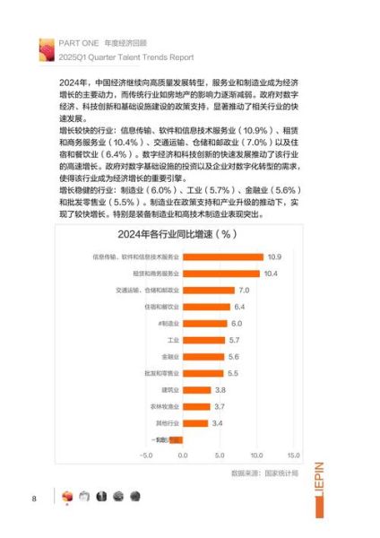 网络招聘行业现状_未来发展趋势