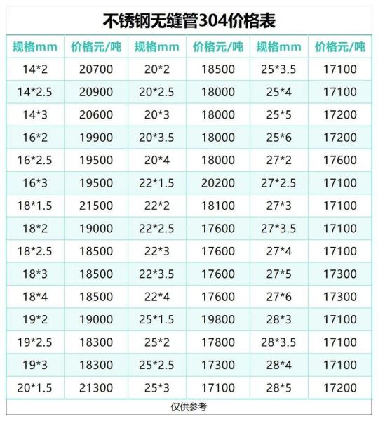 无缝钢管价格走势_如何选购优质无缝钢管