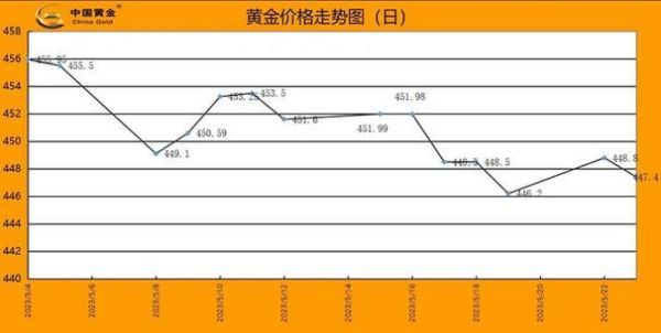 中国黄金投资前景怎么样_黄金首饰价格走势分析