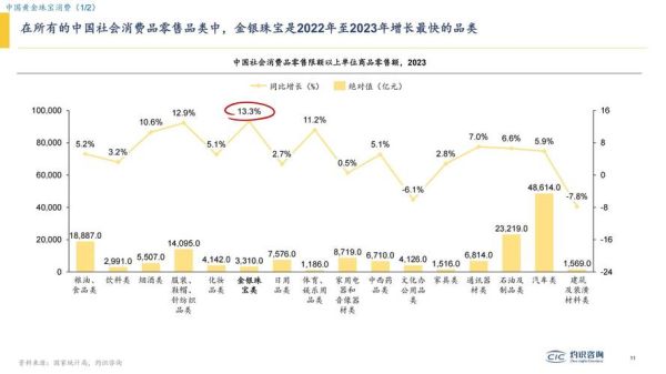 中国黄金投资前景怎么样_黄金首饰价格走势分析