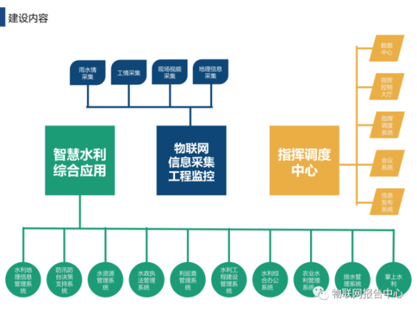 燃气水务行业前景如何_智慧水务解决方案有哪些