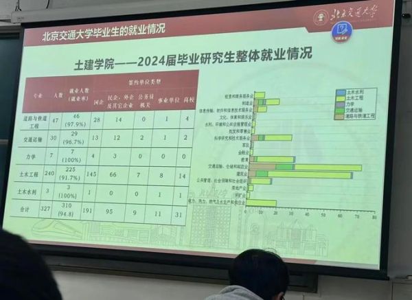 土木工程行业未来发展趋势_土木工程专业就业前景怎么样