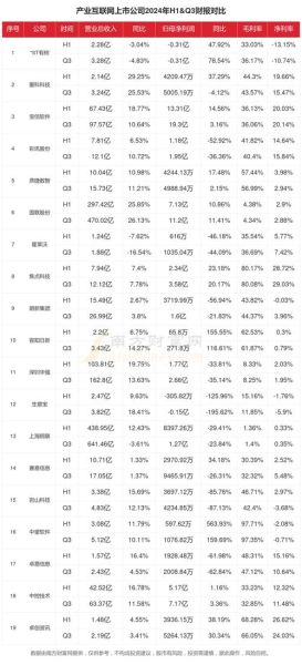 互联网企业市场份额分布_2024最新排名