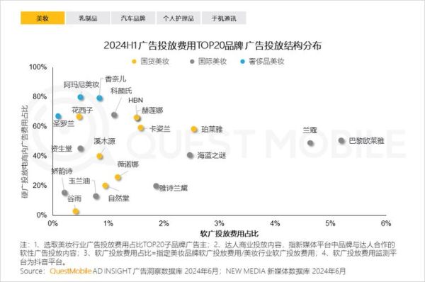 互联网广告市场现状如何_2024年投放预算怎么分配