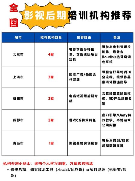 影视行业分析公司哪家好_如何挑选靠谱机构