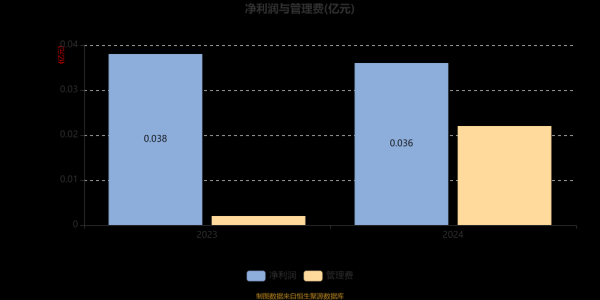 商业地产投资回报率怎么算_2024年线上招商新趋势