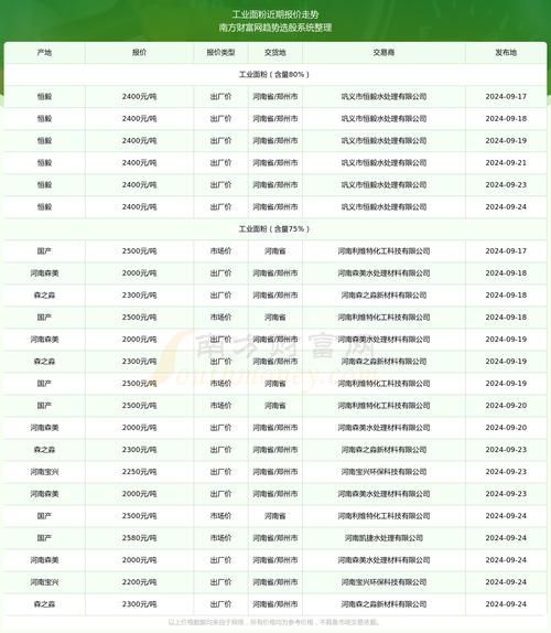 面粉价格为什么上涨_面粉品牌怎么选