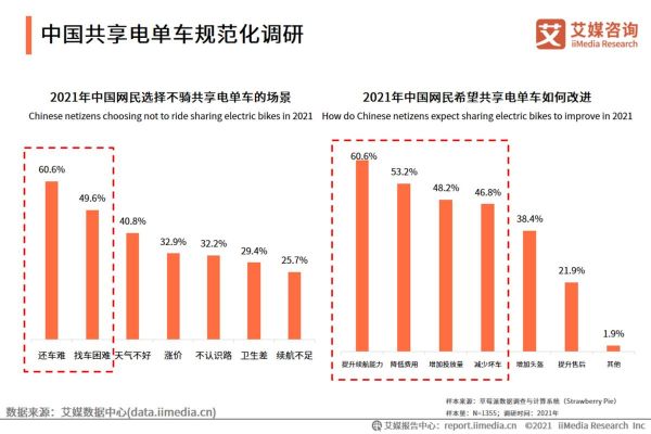 共享单车盈利模式有哪些_未来发展趋势如何
