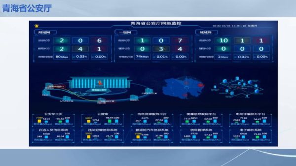 公安行业信息化现状_公安大数据如何落地