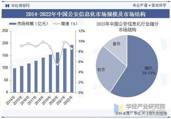 公安行业信息化现状_公安大数据如何落地