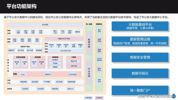 公安行业信息化现状_公安大数据如何落地