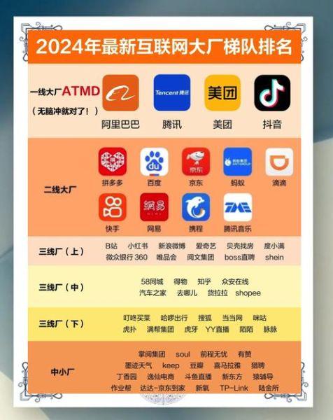 互联网巨头竞争格局_未来十年谁主沉浮