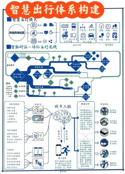 互联网出行如何改变生活_未来出行方式有哪些