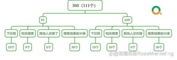 2024网站SEO怎么做_未来搜索优化趋势