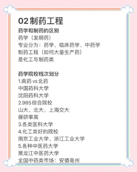 北药的发展前景怎么样_北药未来就业方向
