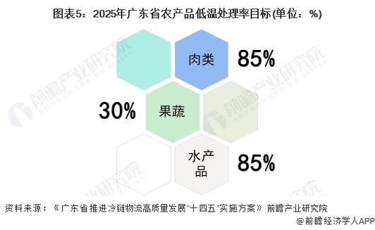 冷链物流发展前景怎么样_冷链行业未来趋势