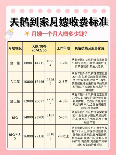 月嫂价格多少钱一个月_如何挑选靠谱月嫂