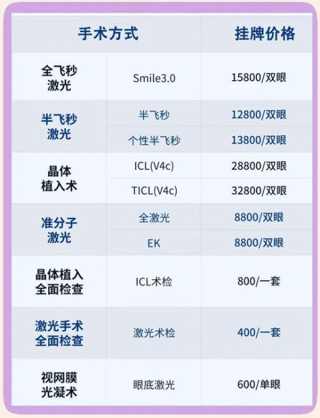 近视手术多少钱_近视手术安全吗