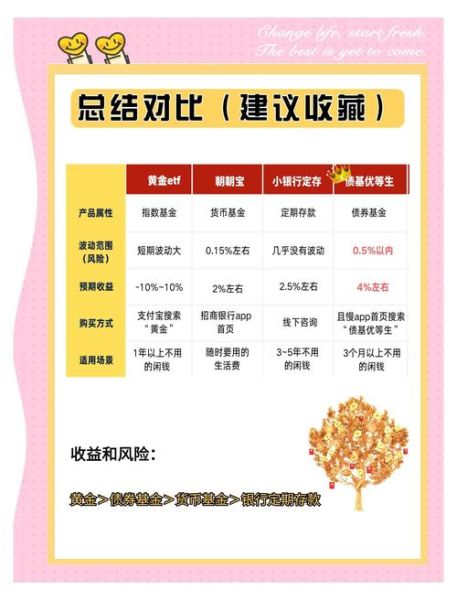 银行理财产品收益怎么算_如何选择高收益低风险产品