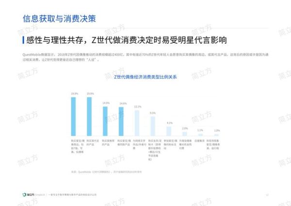 互联网消费趋势是什么_如何精准抓住Z世代需求