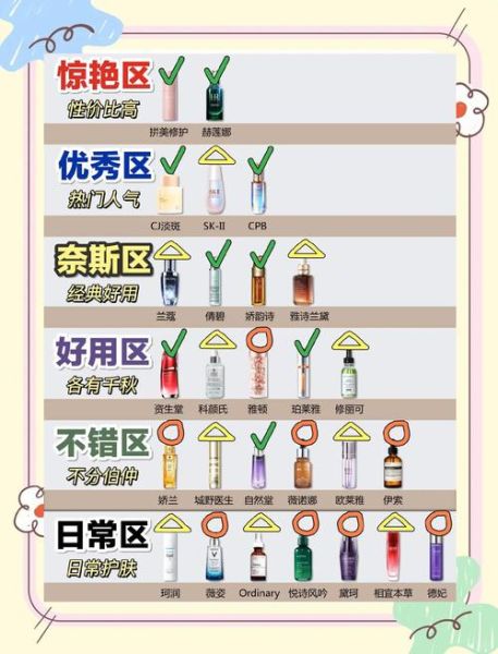 敏感肌用什么护肤品最安全_如何挑选无刺激化妆品