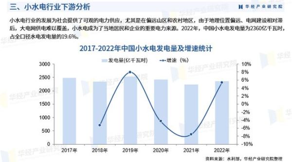 中国水电行业未来五年发展趋势_水电装机容量还能增长多少