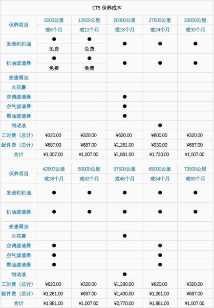 汽车保养多久做一次_汽车保养项目有哪些