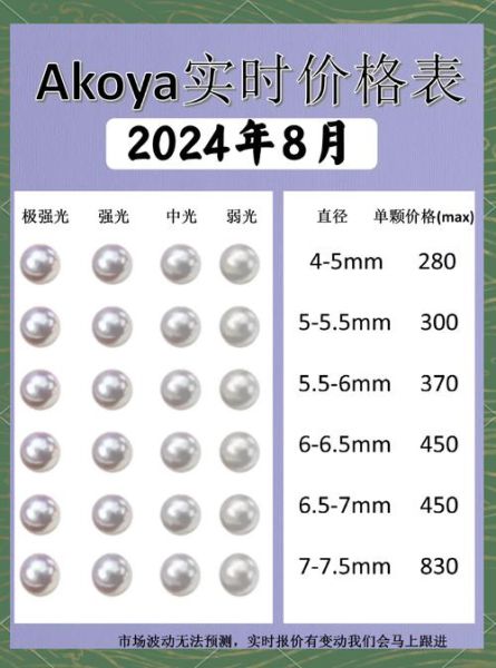 珍珠价格走势_珍珠市场前景如何