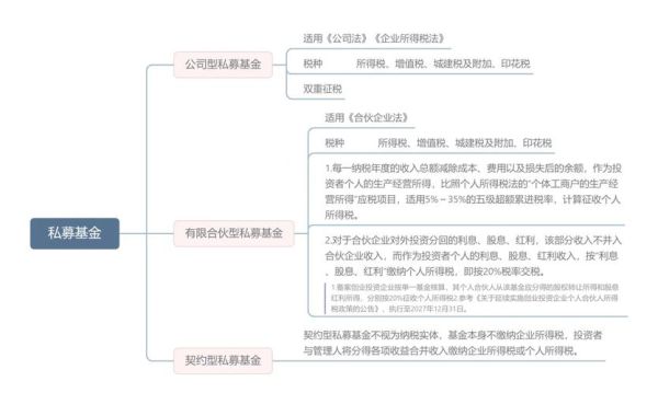 私募股权投资流程是什么_私募股权投资风险有哪些