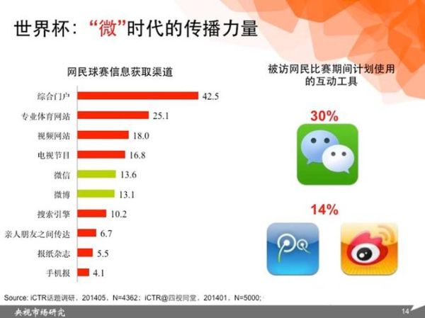 移动互联网网民是什么_2014年用户行为变化