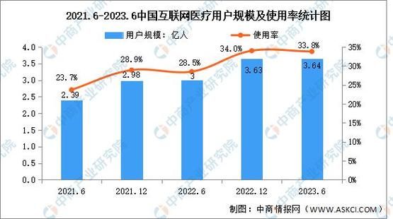 互联网医疗如何盈利_互联网医疗发展趋势