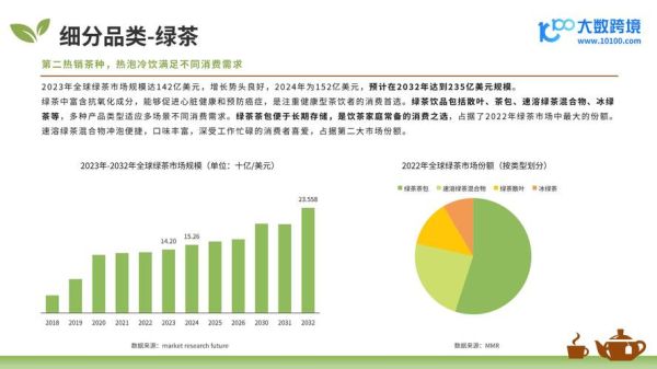 茶叶品牌如何突围_2024茶行业市场分析报告