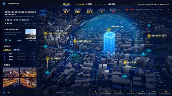 地理信息系统是什么_地理信息行业前景怎么样