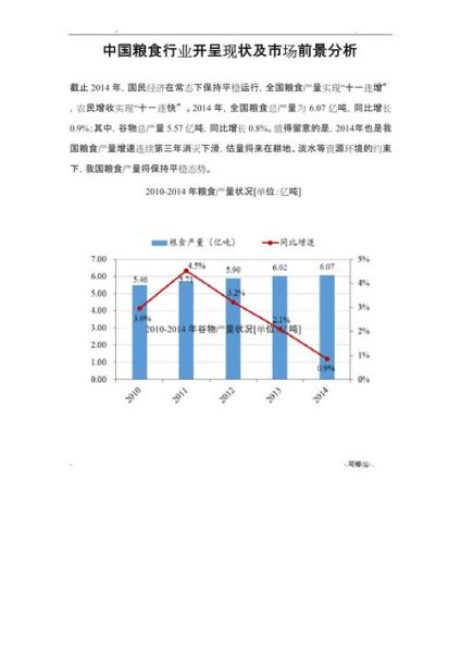 2016粮食价格走势分析_粮食行业前景如何