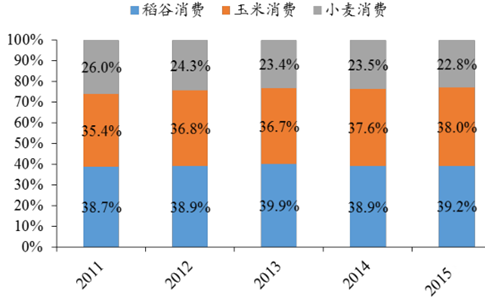 2016粮食价格走势分析_粮食行业前景如何