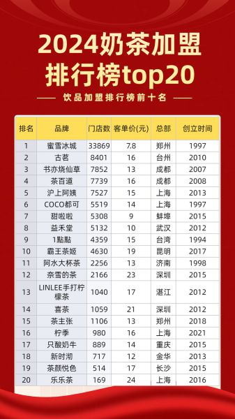 饮品店加盟哪个品牌好_饮品行业2024年趋势