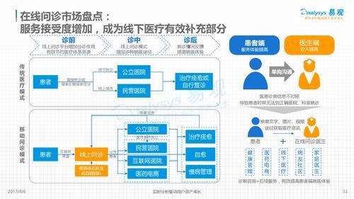 互联网医疗发展趋势_移动医疗盈利模式