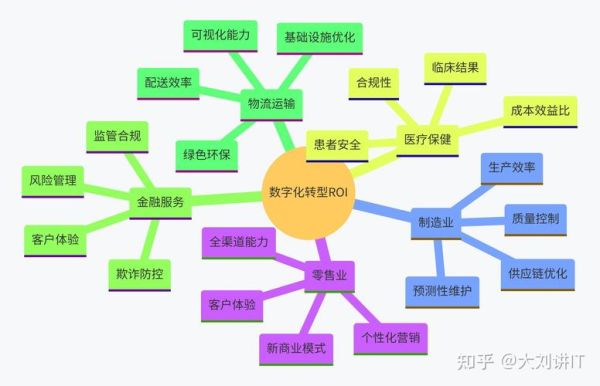 如何预测互联网产品效益_产品上线前ROI怎么算