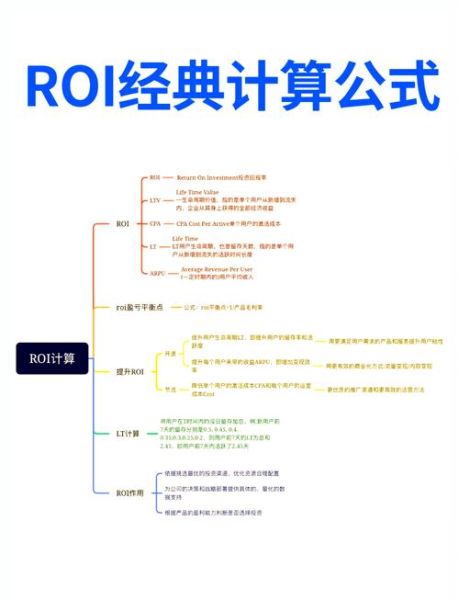 如何预测互联网产品效益_产品上线前ROI怎么算