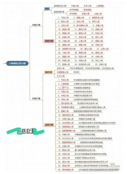 互联网保险公司有多少家_2024最新名单
