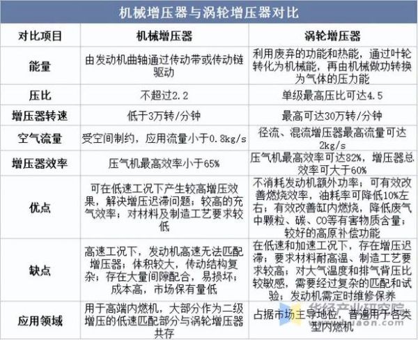 涡轮增压器前景怎么样_涡轮增压器未来发展趋势