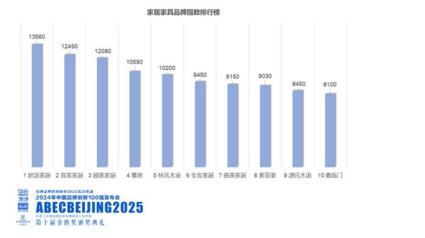 家具行业竞争格局如何_家具品牌如何突围