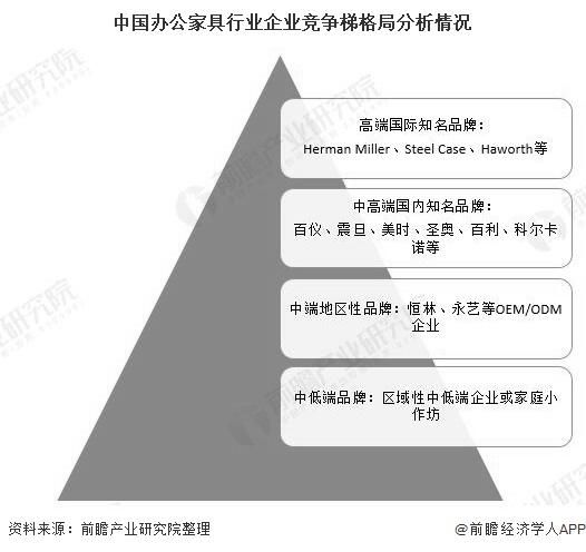 家具行业竞争格局如何_家具品牌如何突围