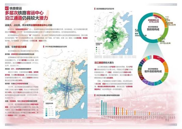交通运输业未来发展趋势_如何提升运输效率