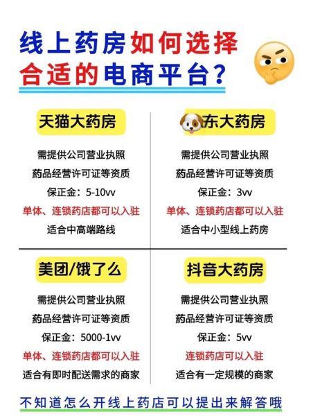 医药销售怎么做线上推广_医药代表如何找精准客户