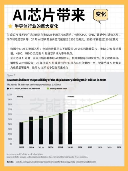 半导体行业前景怎么样_半导体未来发展趋势